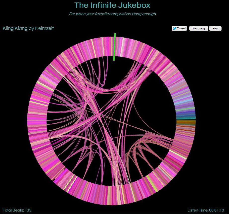 Infinite Jukebox remezcla cualquier canción al infinito y más allá