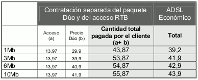 adsl-economico.png