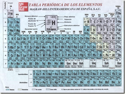 tabla_periodica_
