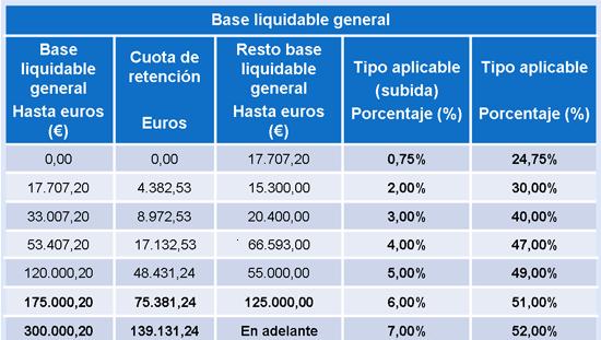 base_liquidable_general_irpf 2013